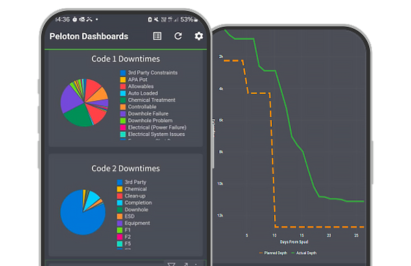 Dashboards-Mobile