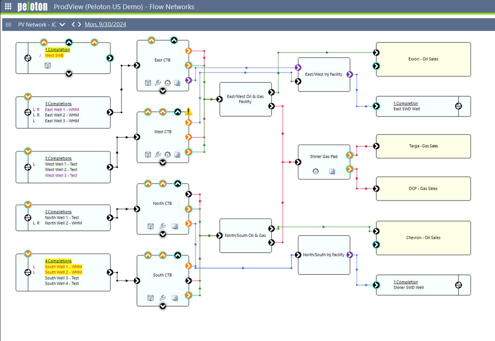 flow-networks