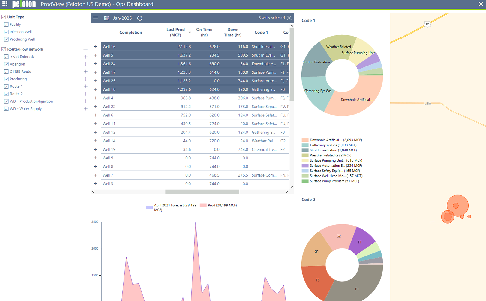 impact analysis